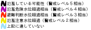 洪水の危険度レベル 凡例画像