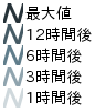 浸水想定区域図 破堤後時間 凡例画像